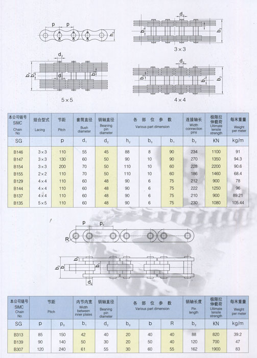 拉拔機(jī)鏈條